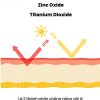 Kem Chống Nắng Làm Dịu Da Đa Chức Năng WHISIS Intensive Triple-Shield Sunscreen (SPF 50+/ PA++++) 50ml