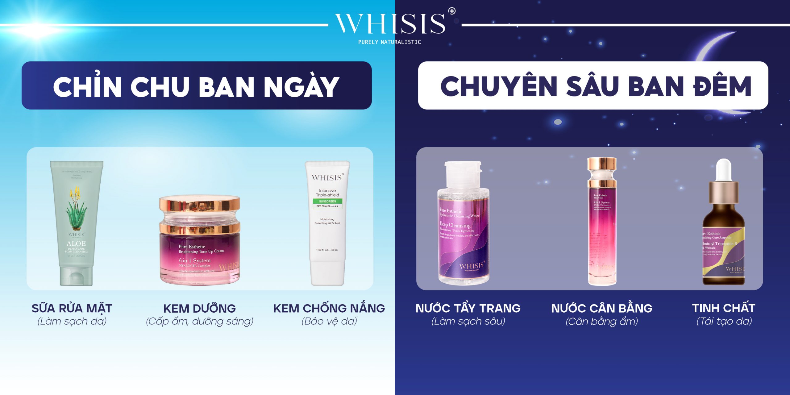 Khác biệt chăm da giữa ngày và đêm